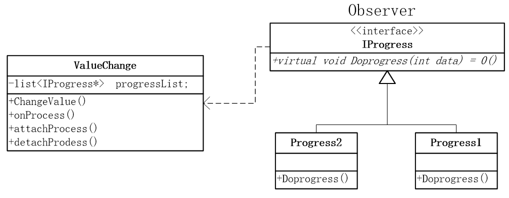 观察者模式